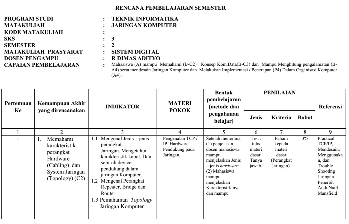 RPS Jarkom